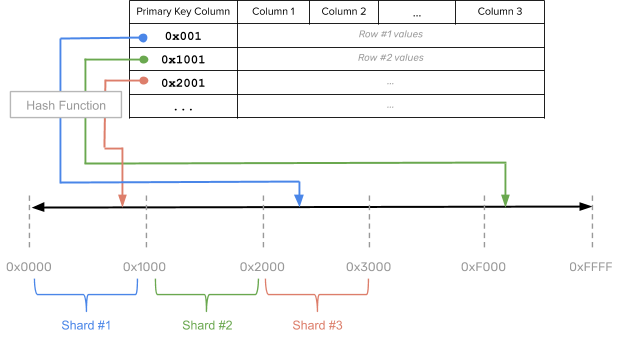 tablet_hash_1 tablet_hash_1