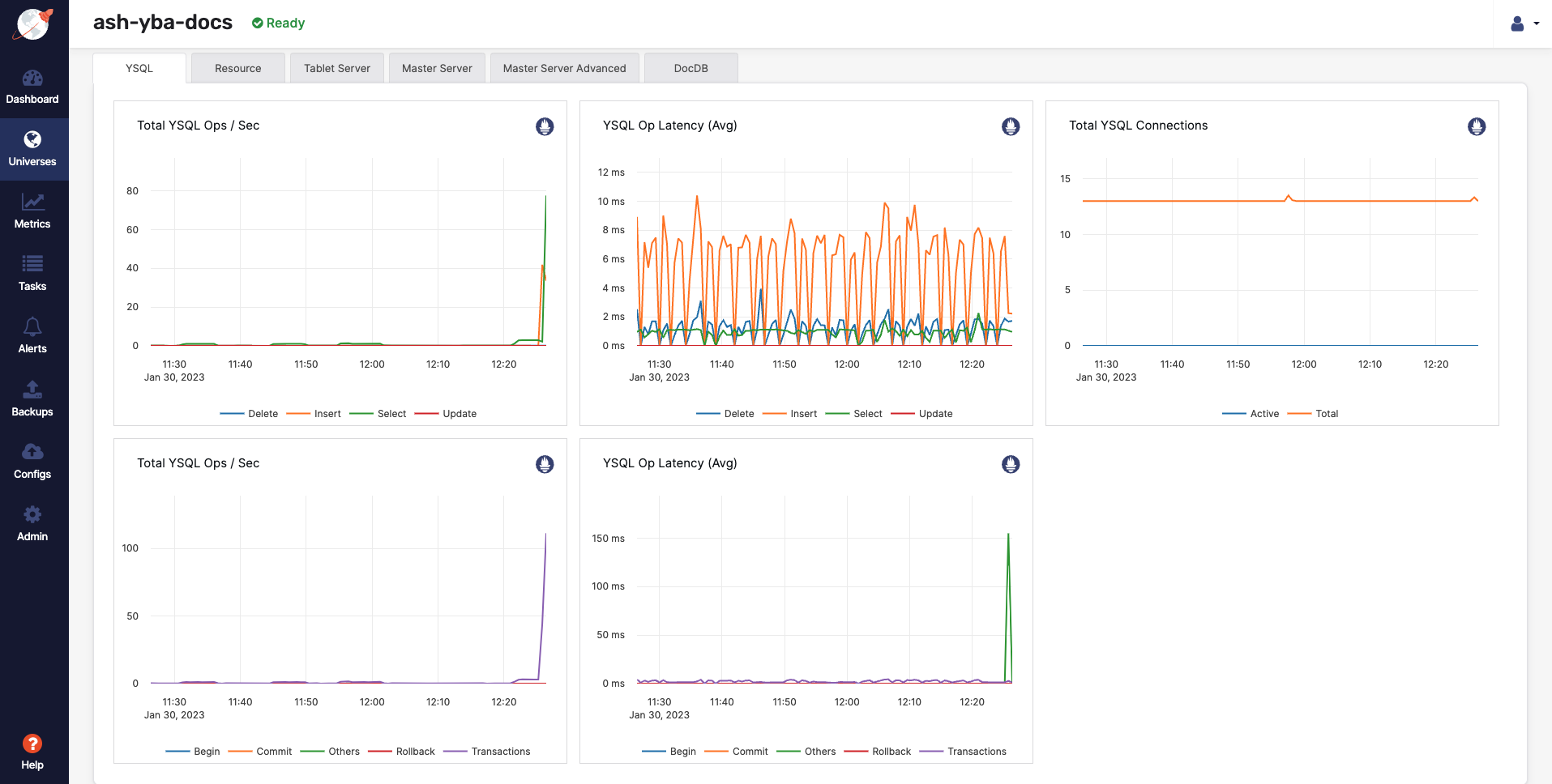 Performance charts for 3 nodes Performance charts for 3 nodes